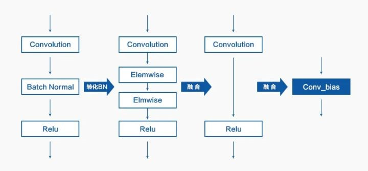 Ai推理与compiler 吴建明wujianming 博客园