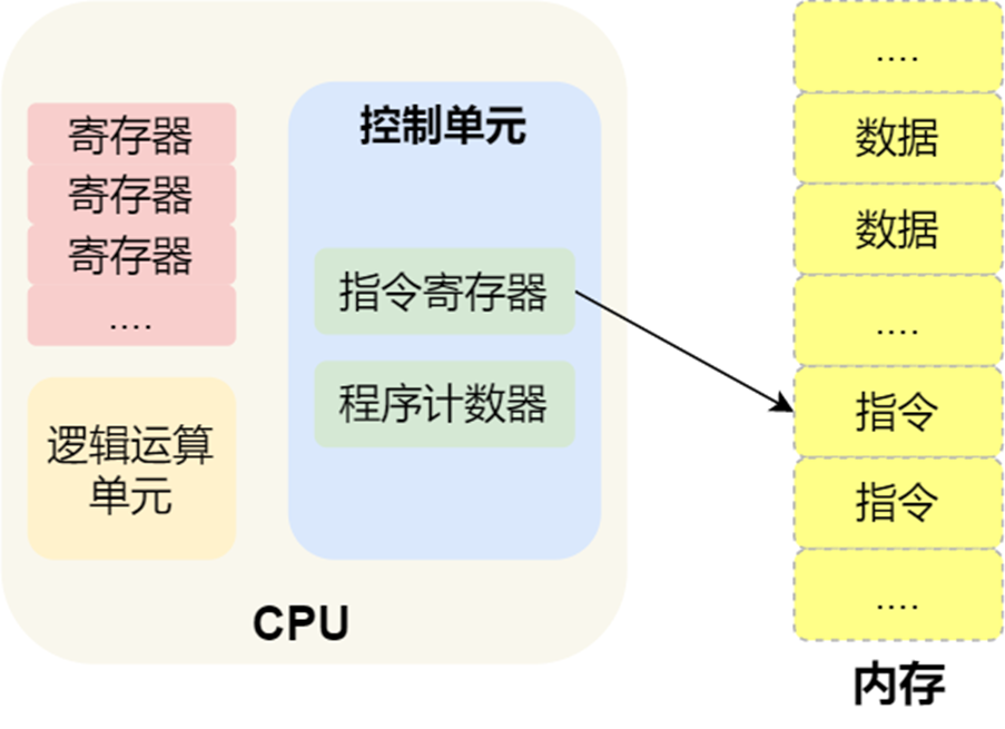 cpu构造图解图片