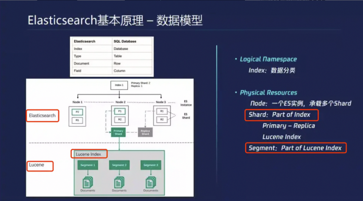 Elasticsearch shard. Elasticsearch сетевая схема. Elasticsearch and database. Elasticsearch SQL. Elasticsearch Shards.