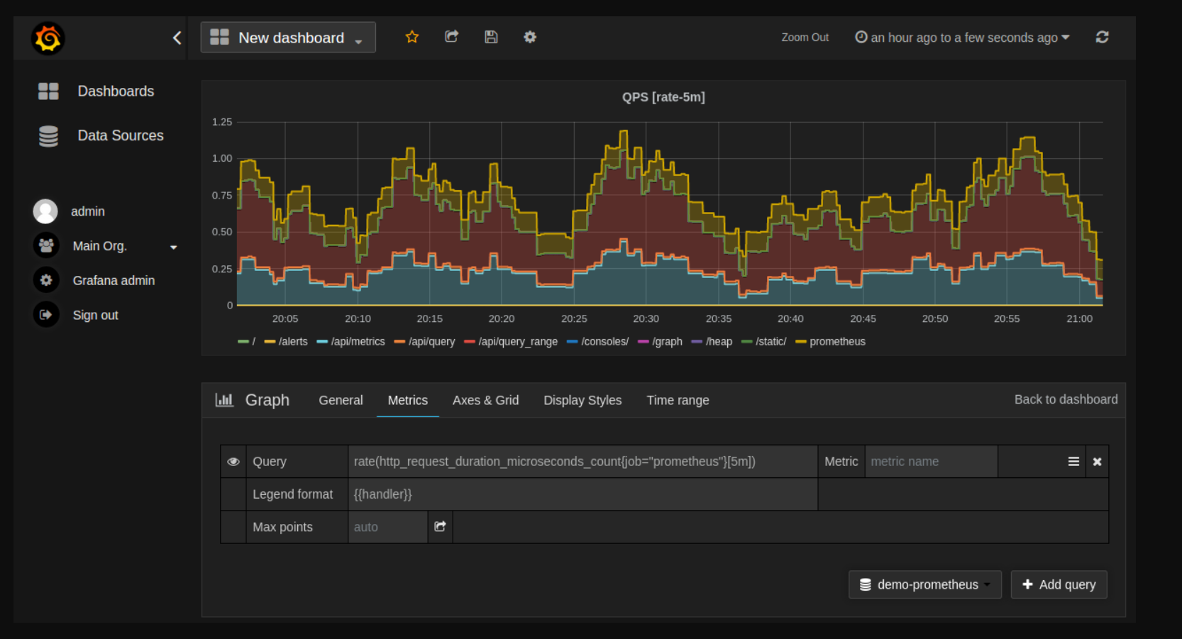 Request per second. Графана дашборды. Grafana графики. Prometheus Grafana. Grafana nginx мониторинг.