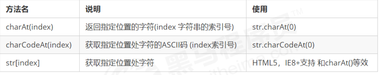 JavaScript 快速入门 —— 对象与内置对象 - Crazymagic - 博客园