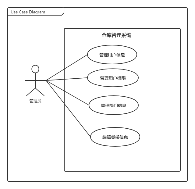 管理员