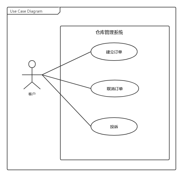 客户