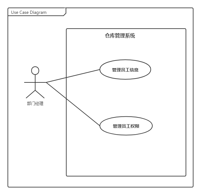 部门经理