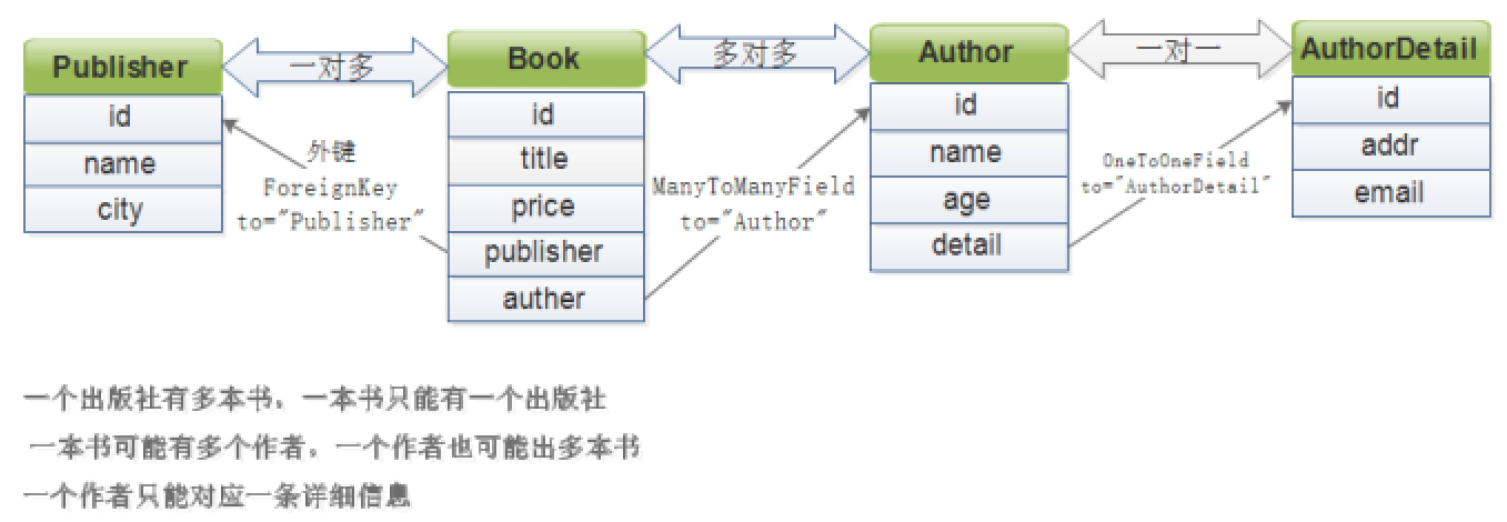 Java之MyBatis第6张