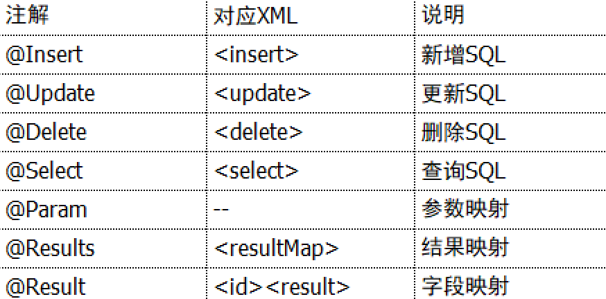 Java之MyBatis第8张