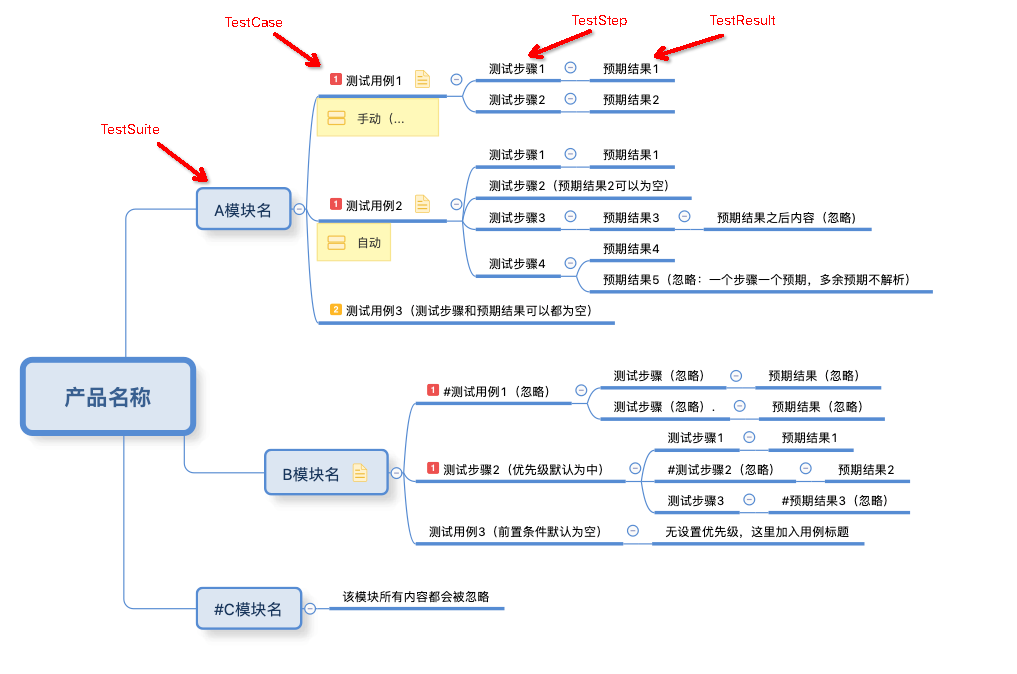 超过详细XMind2TestCase使用指南