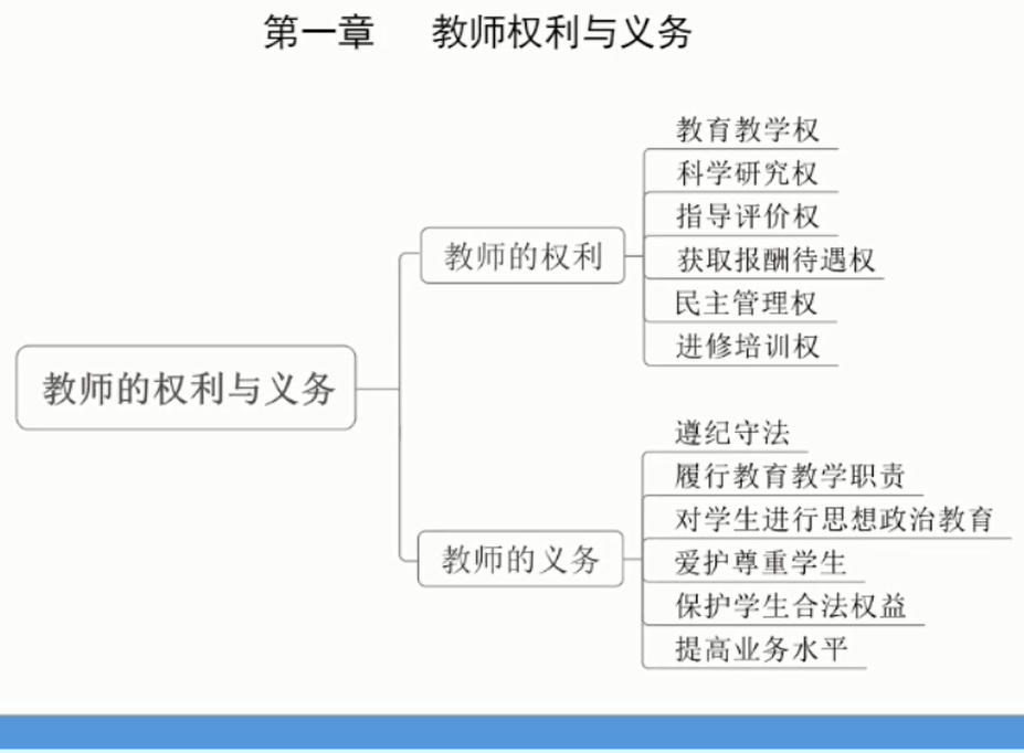 理论精讲