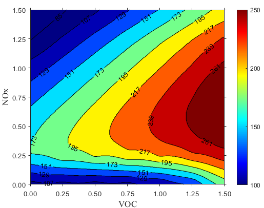 设置matlab 等值线图显示数值的小数位数 Collinsli 博客园