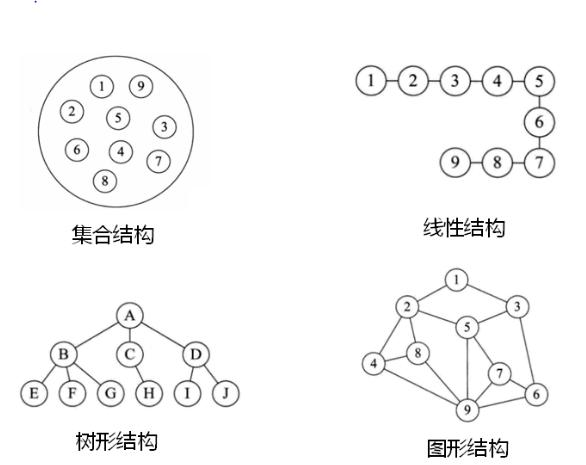 聊聊数据结构和算法