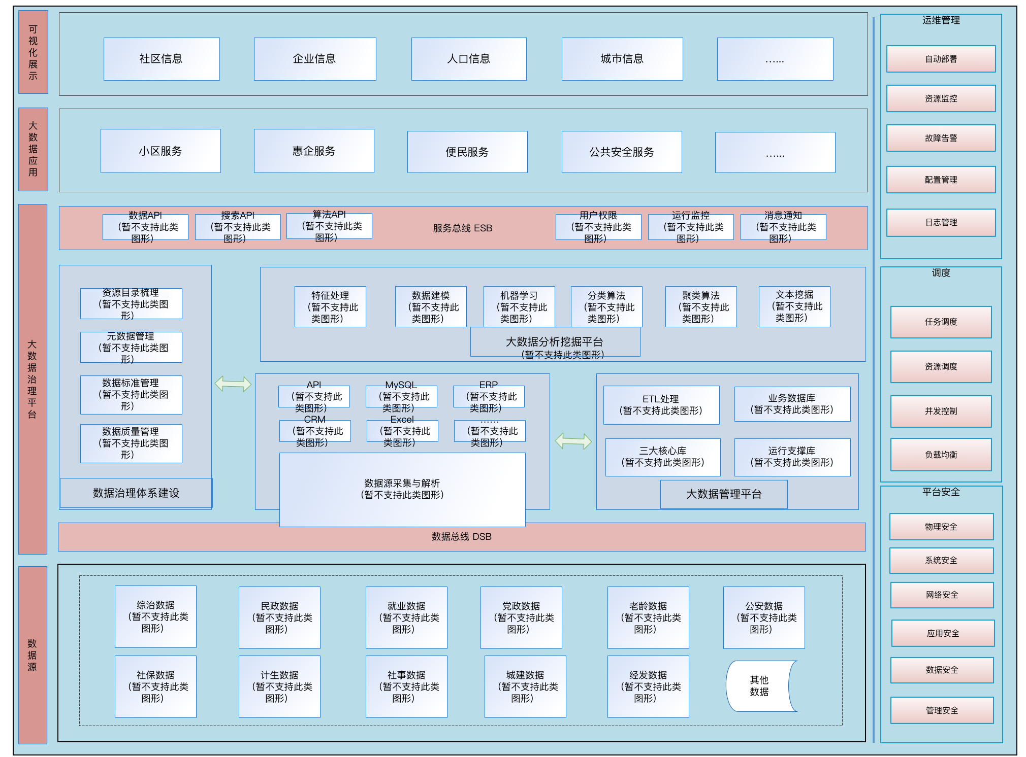 数据中台示意图图片