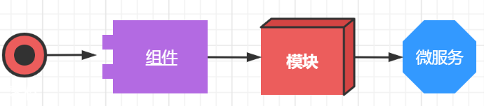 浅谈Abp vNext的模块化设计