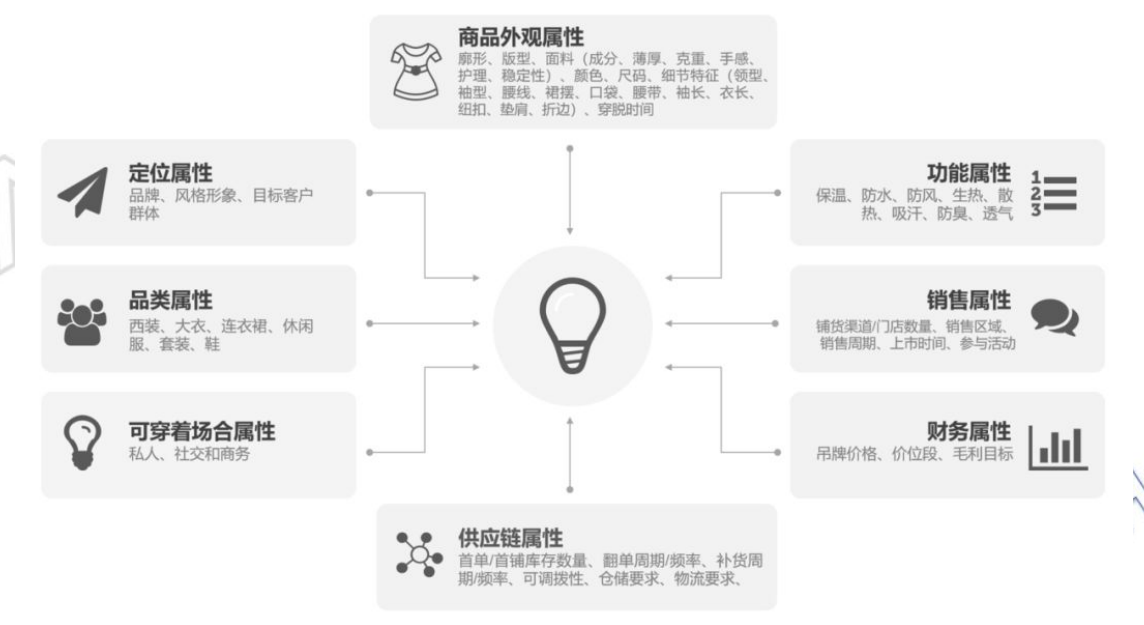 商业化数据分析师（三十）：平台商品画像实战项目（一）简介- 秋华- 博客园