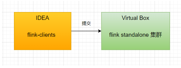 Flink 源码（二）: Flink Client 实现原理与源码解析（一）第2张
