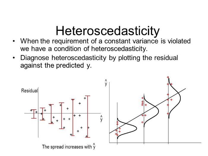 Weighted Least Squares Wls Blog Hfg 博客园