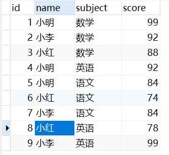 SQL查询学生表中总成绩最高的学生的姓名和总成绩 - 高小孬 - 博客园