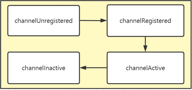 Channel 状态流转图