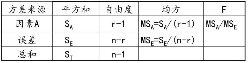 方差分析(Anova)「建议收藏」