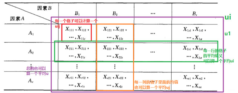 方差分析(Anova)「建议收藏」