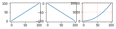 plt subplot figsize