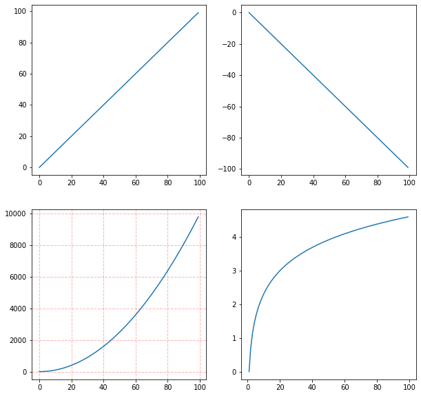 plt subplot figsize