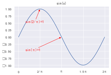 sincostan坐标图图片