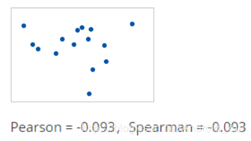 spearman相关系数图图片