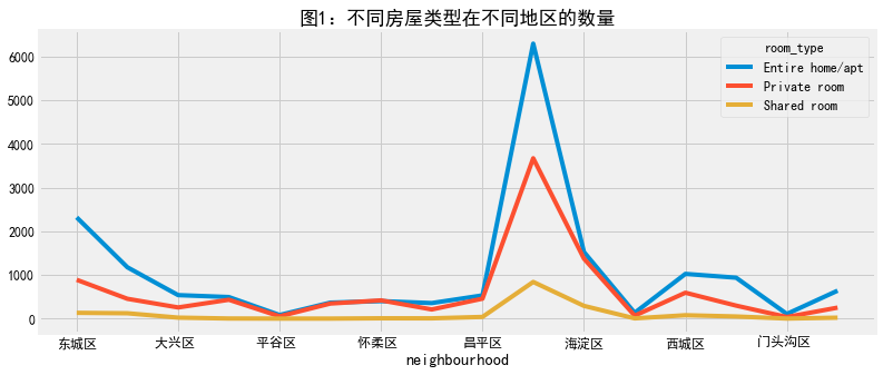 ax-set-title-plt-title-df-plot-title