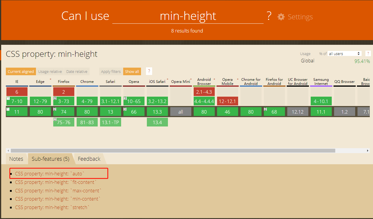 Unset messages. ОВЕРФЛОУ. MDN web docs. Can i use.