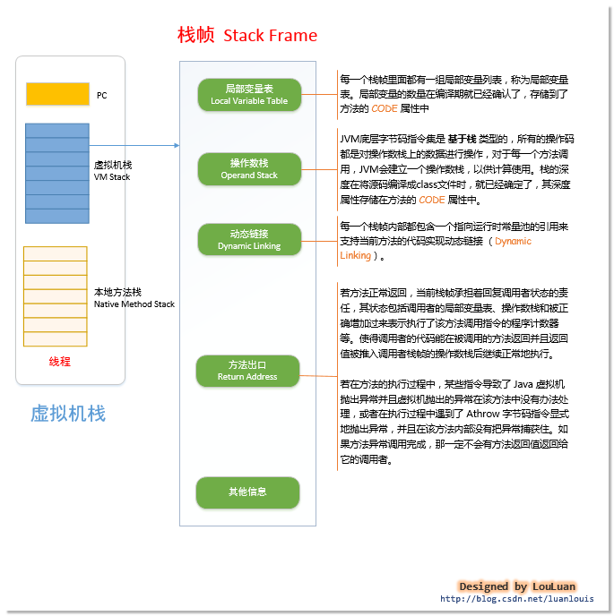 java虚拟机详细图解9--JVM机器指令集第1张