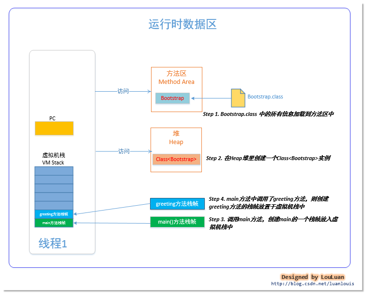 java虚拟机详细图解9--JVM机器指令集第3张