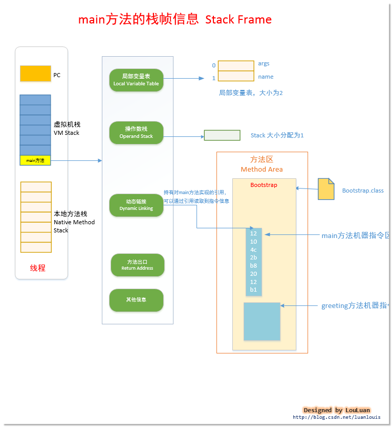 java虚拟机详细图解9--JVM机器指令集第5张