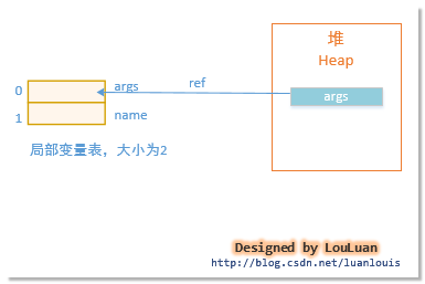 java虚拟机详细图解9--JVM机器指令集第6张