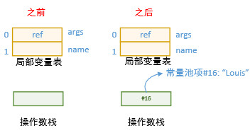 java虚拟机详细图解9--JVM机器指令集第7张