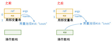 java虚拟机详细图解9--JVM机器指令集第9张