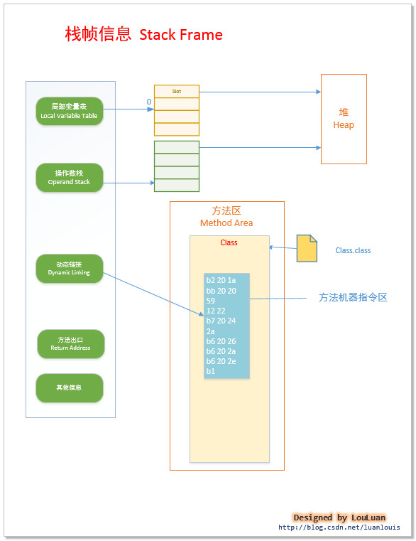 java虚拟机详细图解9--JVM机器指令集第11张