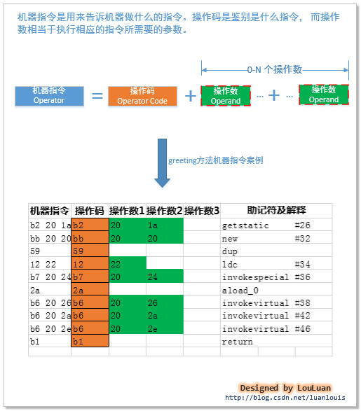 java虚拟机详细图解9--JVM机器指令集第12张