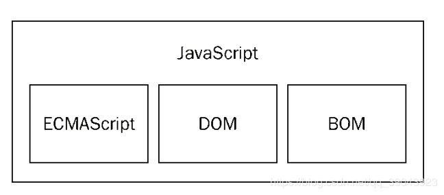 JavaScript基础知识总结第2张