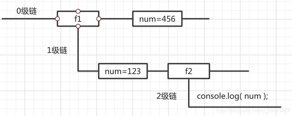 JavaScript基础知识总结第82张