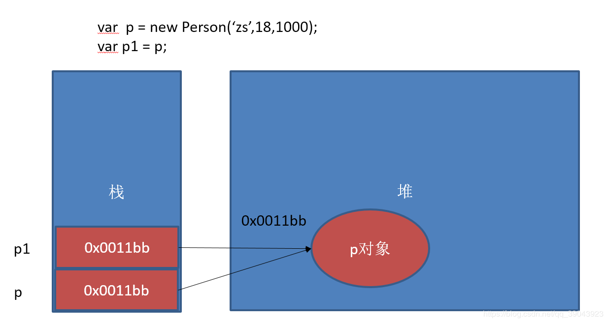 JavaScript基础知识总结第100张