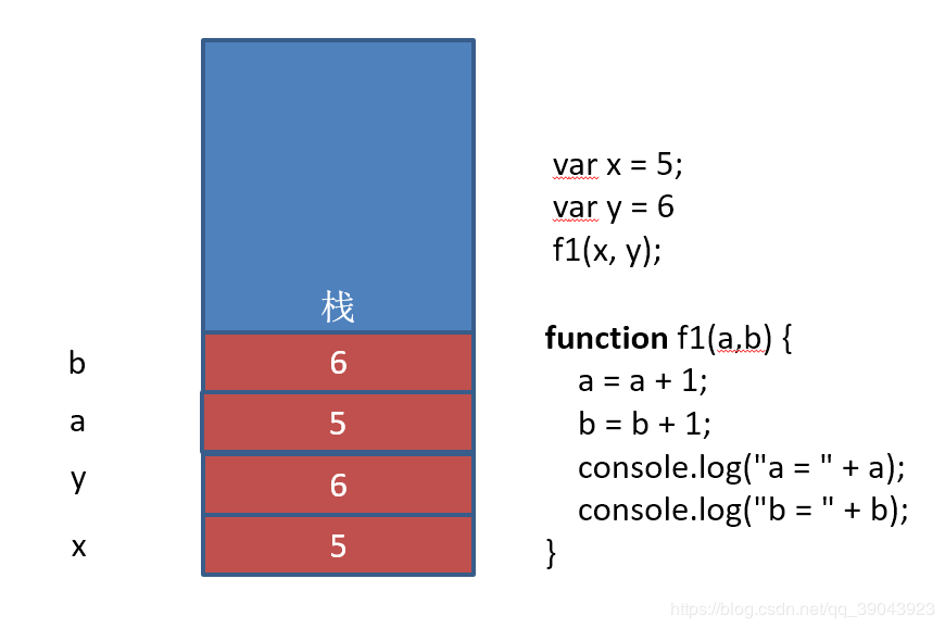 JavaScript基础知识总结第101张