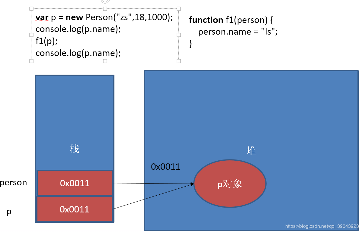 JavaScript基础知识总结第102张