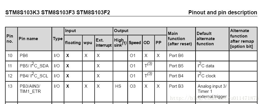 STM8避雷区—PB4和PB5第1张