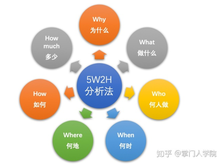 后端开发学习业务三：需求分析