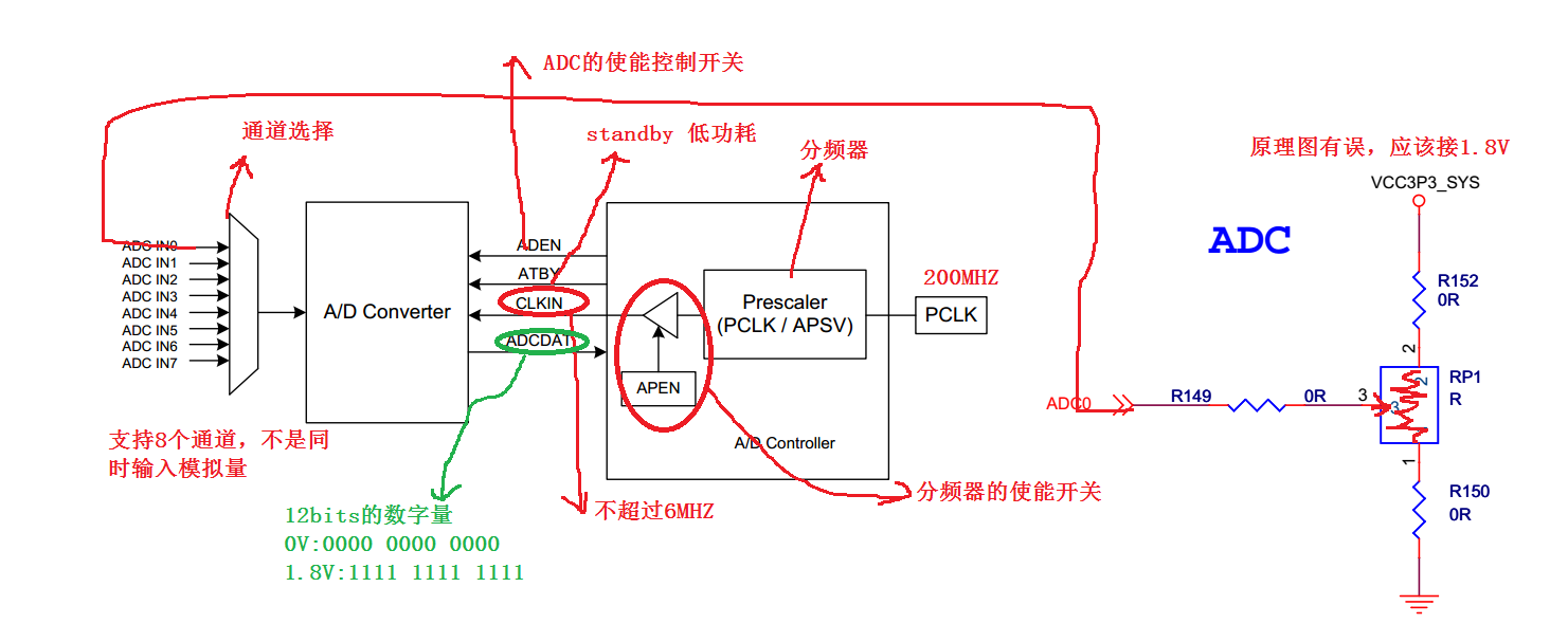 十三、【ADC】ADC读取S5p6818电源值第2张