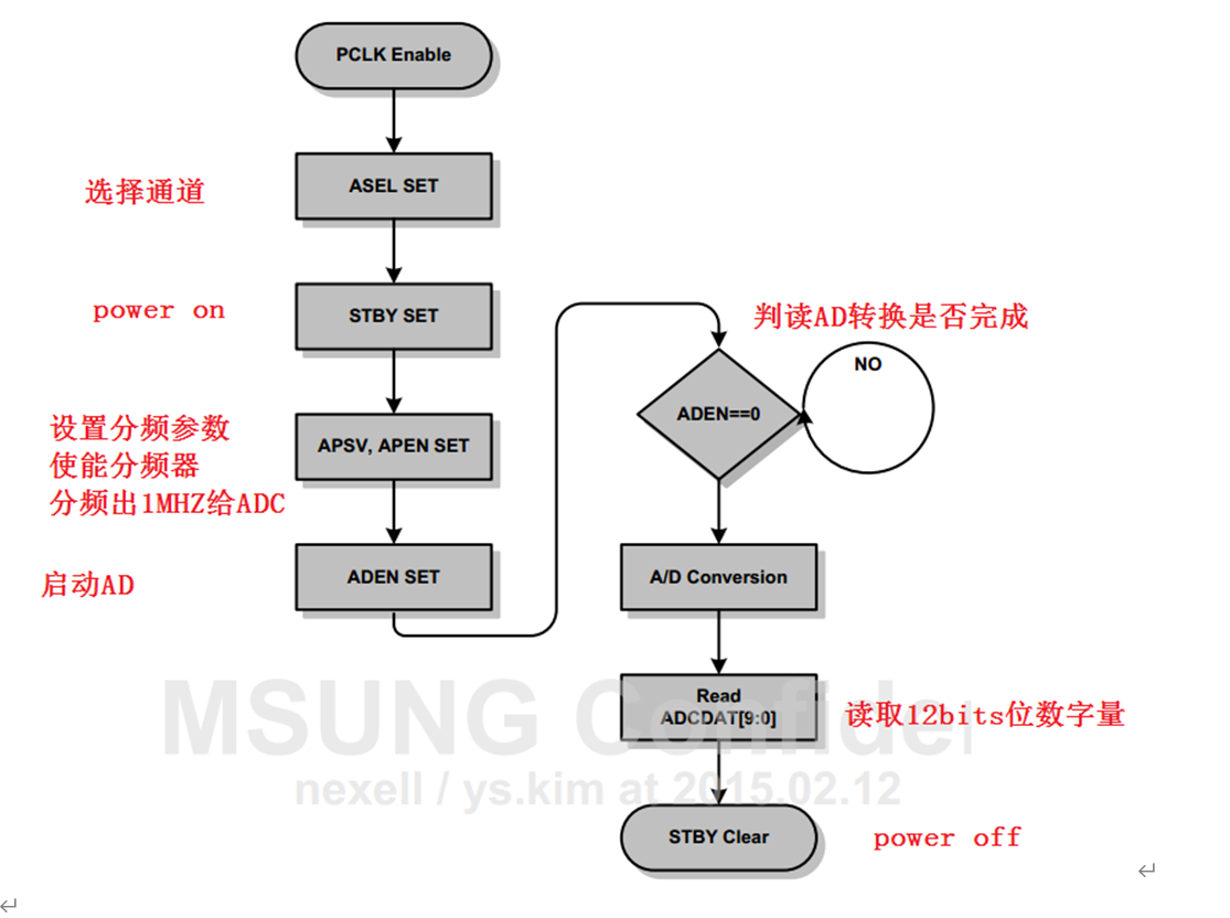 十三、【ADC】ADC读取S5p6818电源值第3张