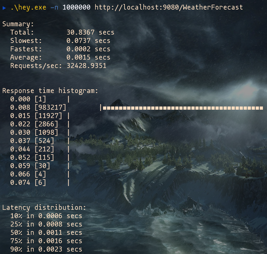 Apache APISIX 的安装和配置请求转发url匹配第6张