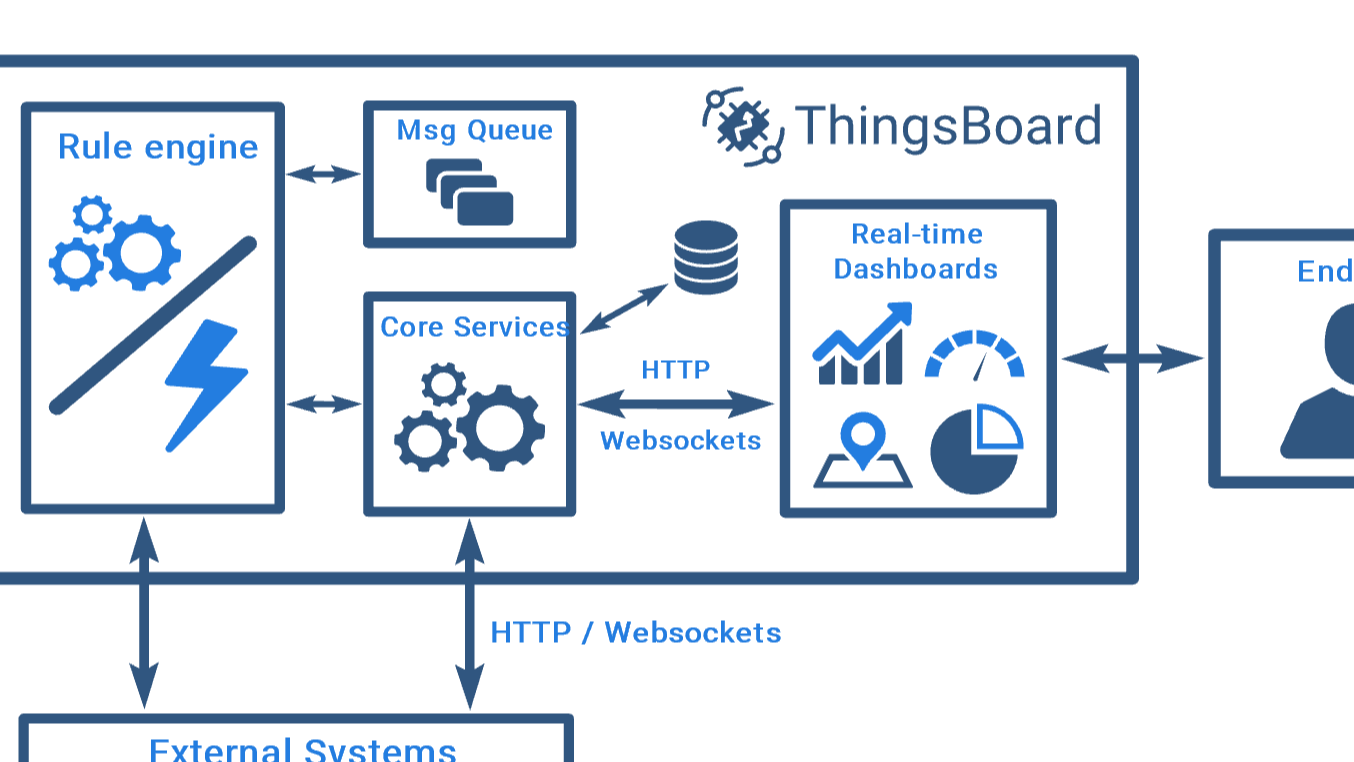thingsboard微服务架构的优势特点及改进