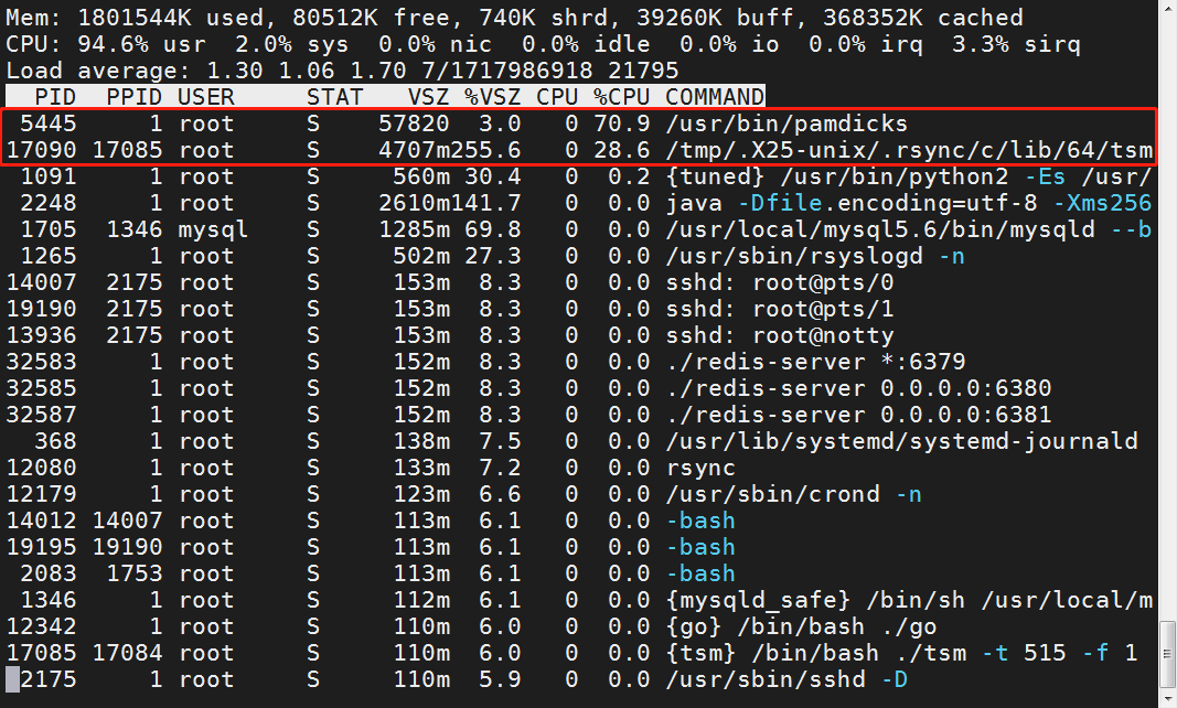 busybox top命令