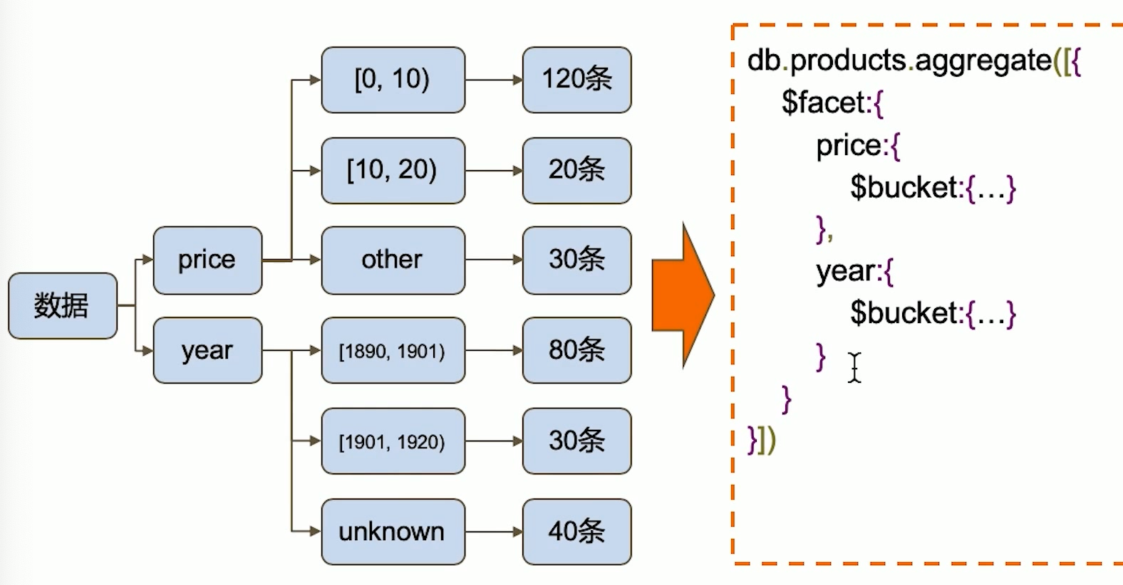 MongoDB 聚合查询第3张